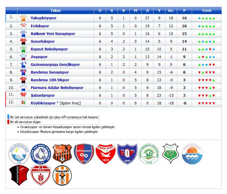 Kepsut Belediyespor  2 - 2  Avşaspor