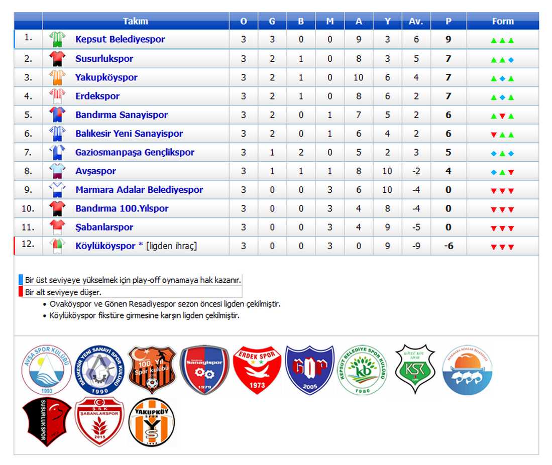 Avşaspor Süper Amatör maçları 11