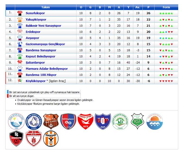 Şabanlarspor 0 - 10 Avşaspor