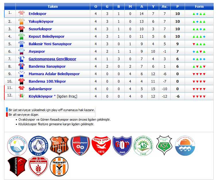 Avşaspor Susurlukspor