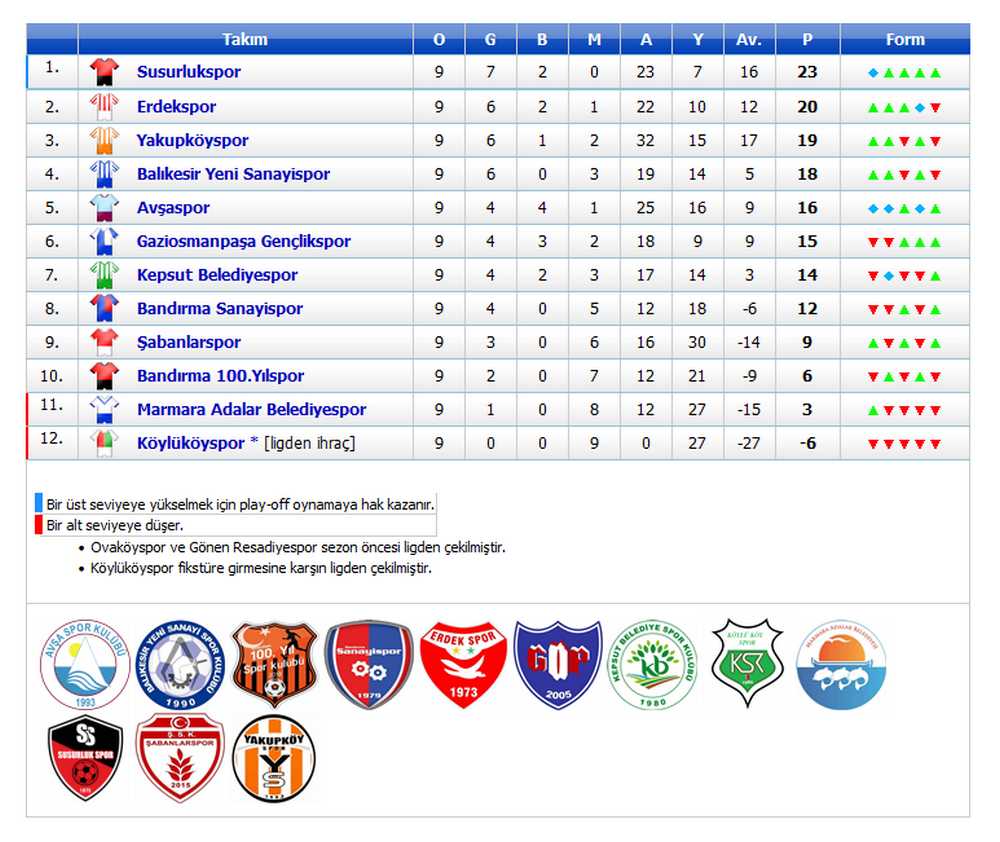 Avşaspor 6 - 1 Bandırma 100. Yılspor