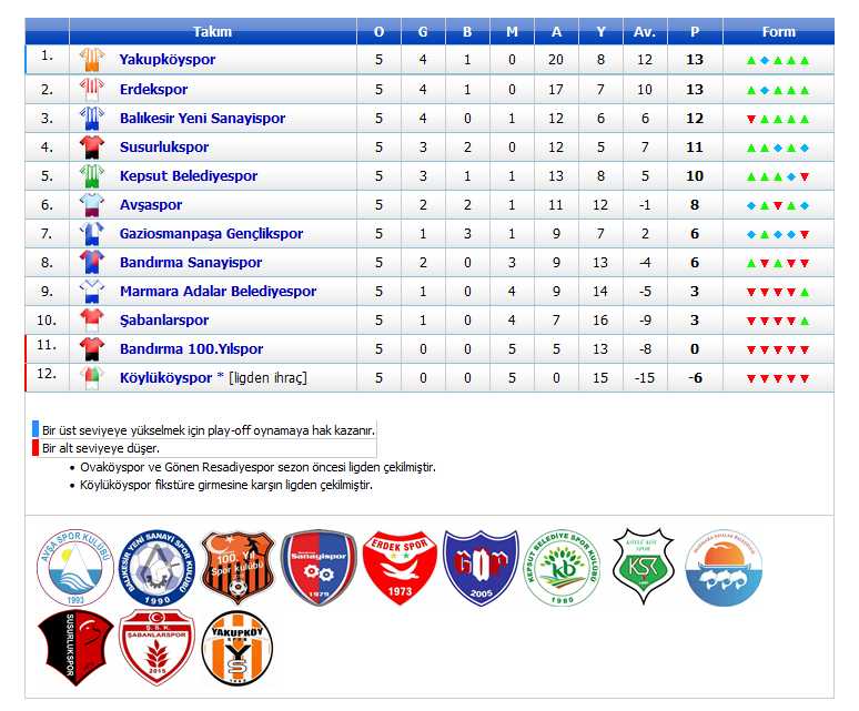 Balıkesir Süper Amatör B