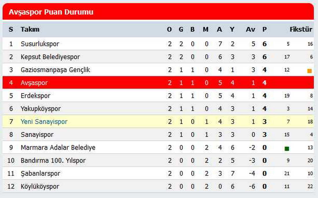 Avşaspor Süper Amatör maçları 2