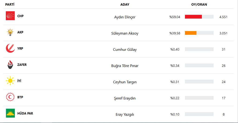 Marmara Adalar Aydın Dinçer