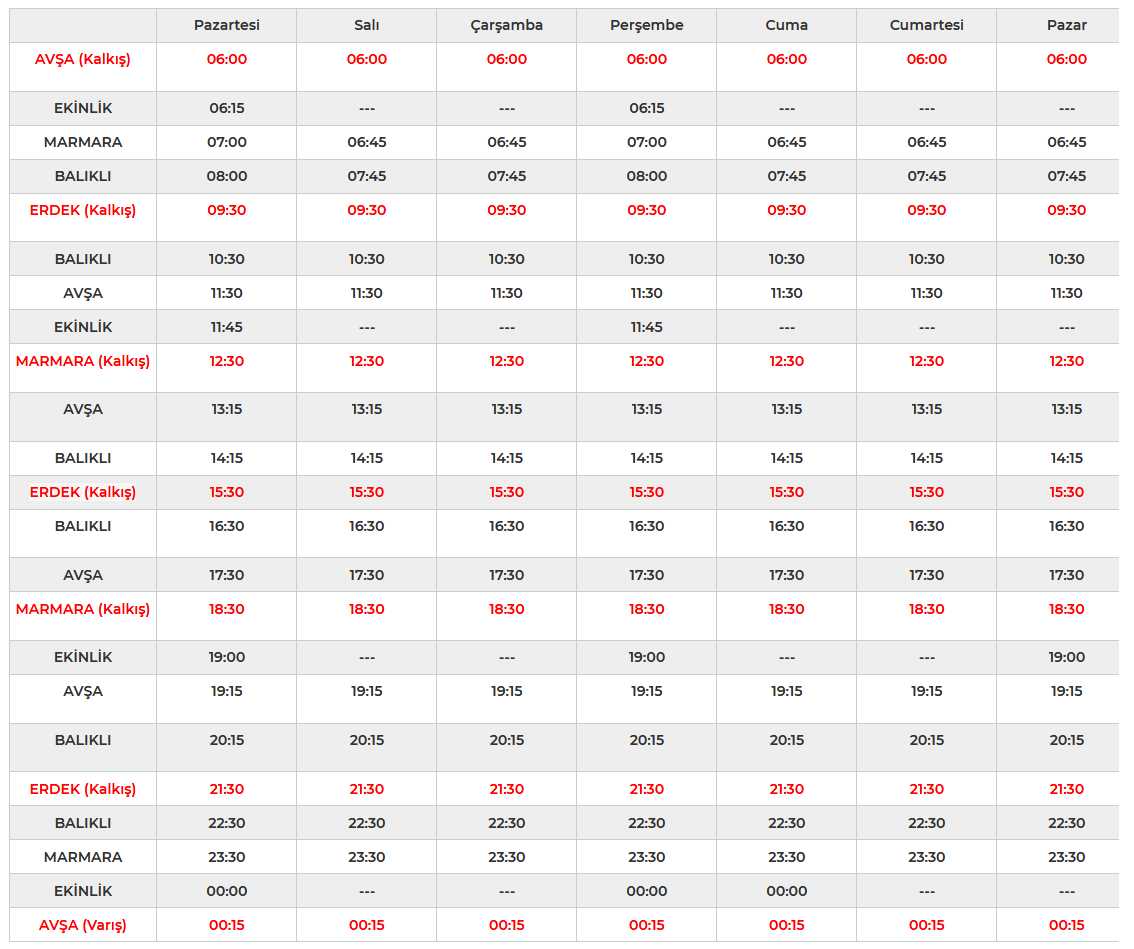 Gestaş Erdek Avşa Seferleri