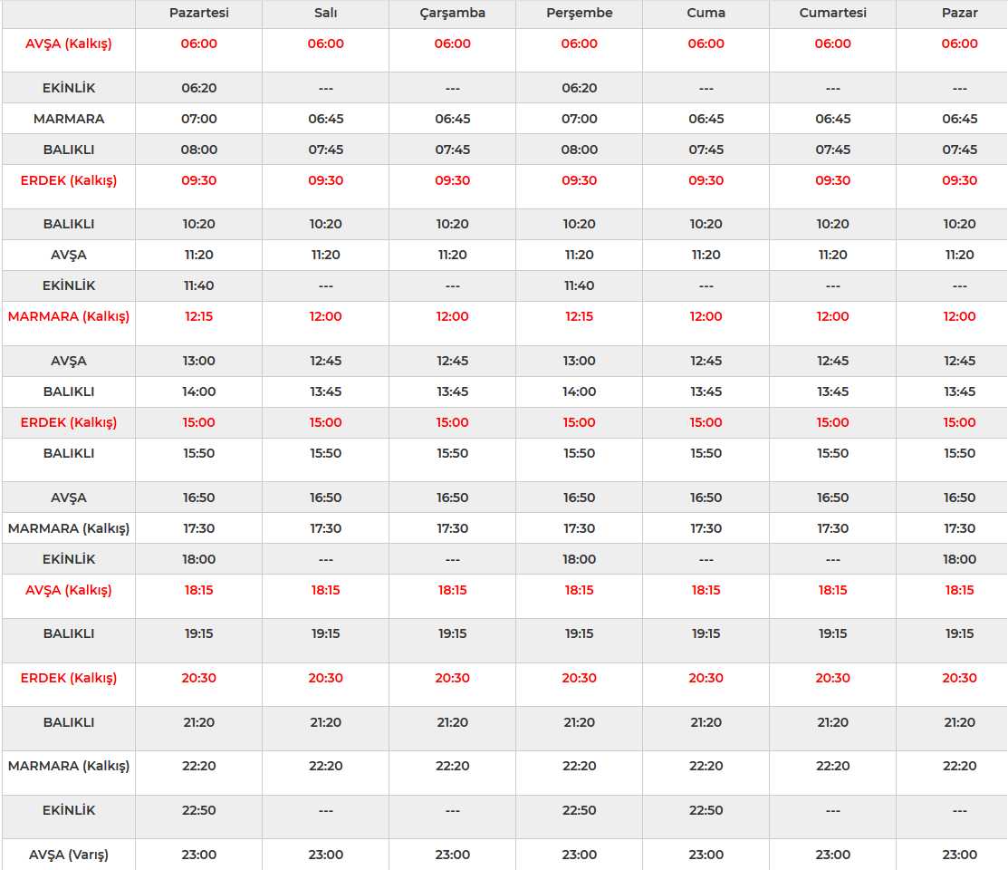 Erdek Avşa Adası Gestaş